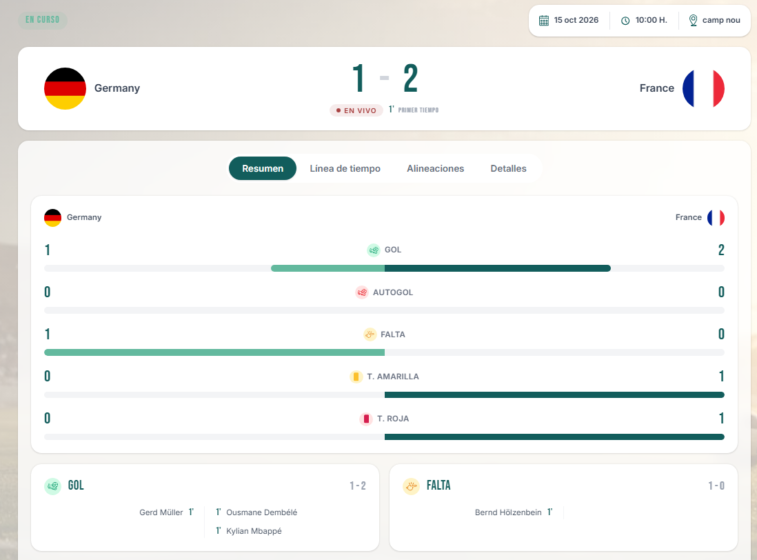 Resultados en vivo